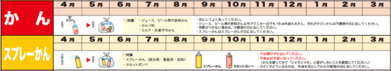 「スプレー缶の日」の表記