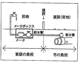 漏水修繕負担図