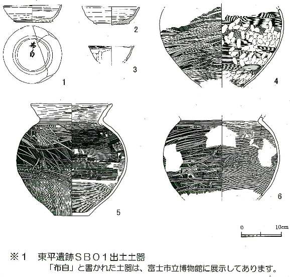 図１