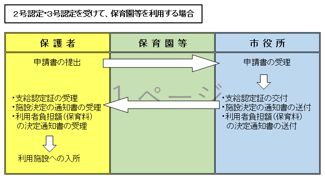 入所の流れ02