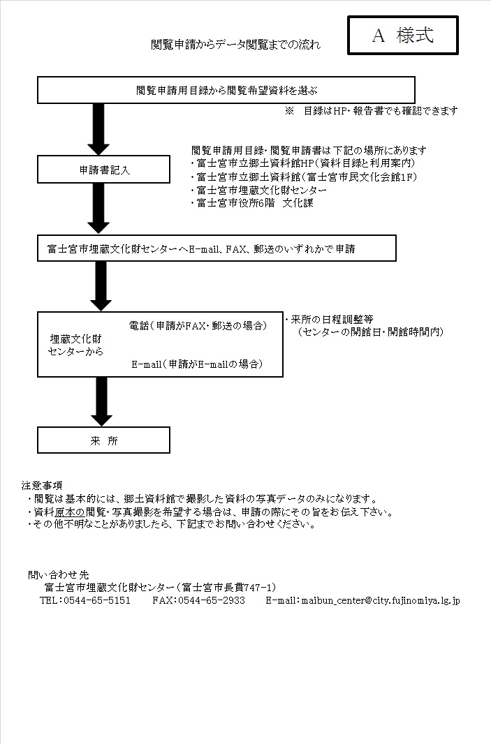 閲覧申請からデータ閲覧までの流れ