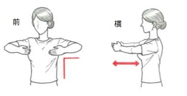 マンモ撮影体勢