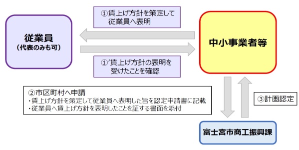 スキーム図