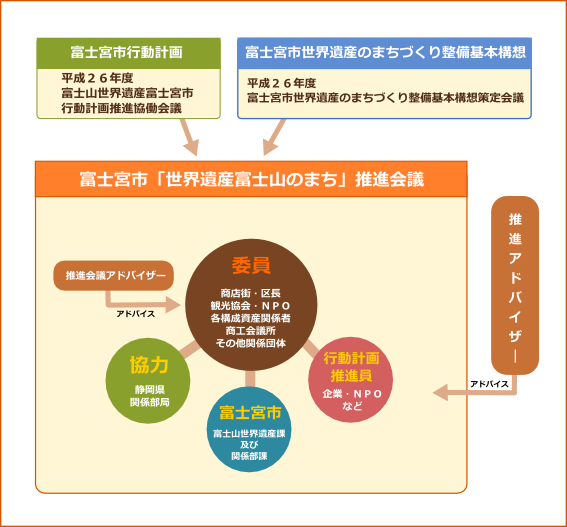 体制移行イメージ図