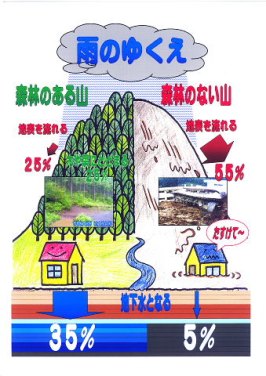 雨のゆくえ
