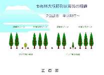 経緯樹下植裁