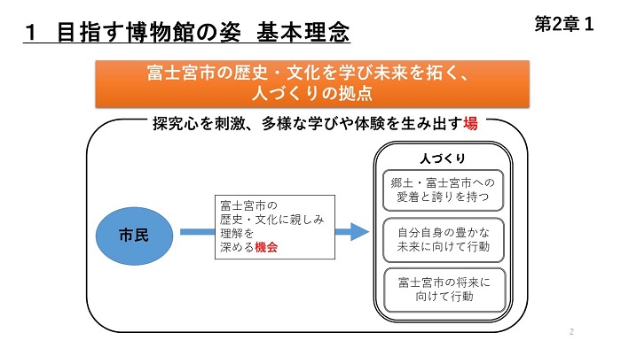 目指す博物館の姿　基本理念