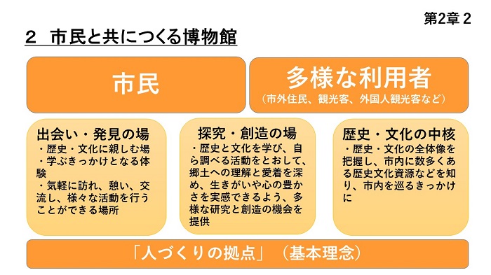 市民と共につくる博物館