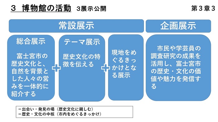 博物館の活動(3 展示公開)