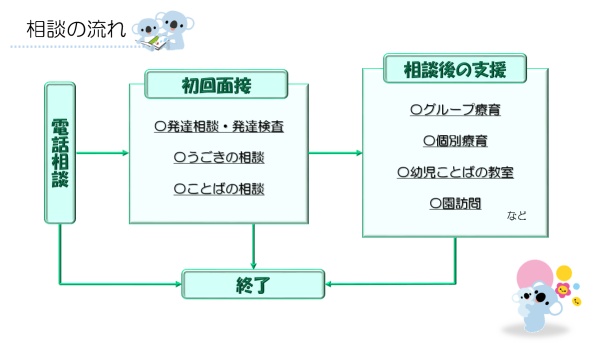 相談の流れ