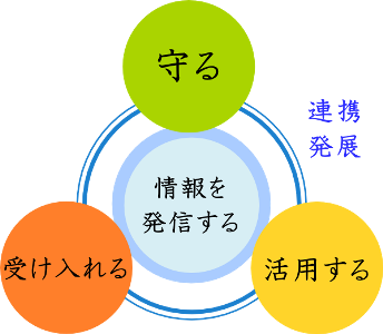行動計画キーワード
